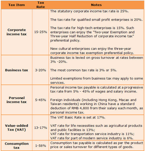 tax rate.jpg